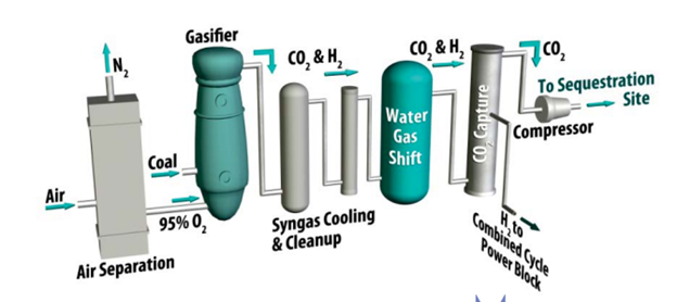 pre-combustion CO2 capture membrane