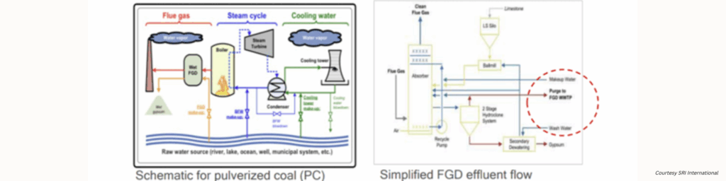 High-temperature acid-resistant membranes